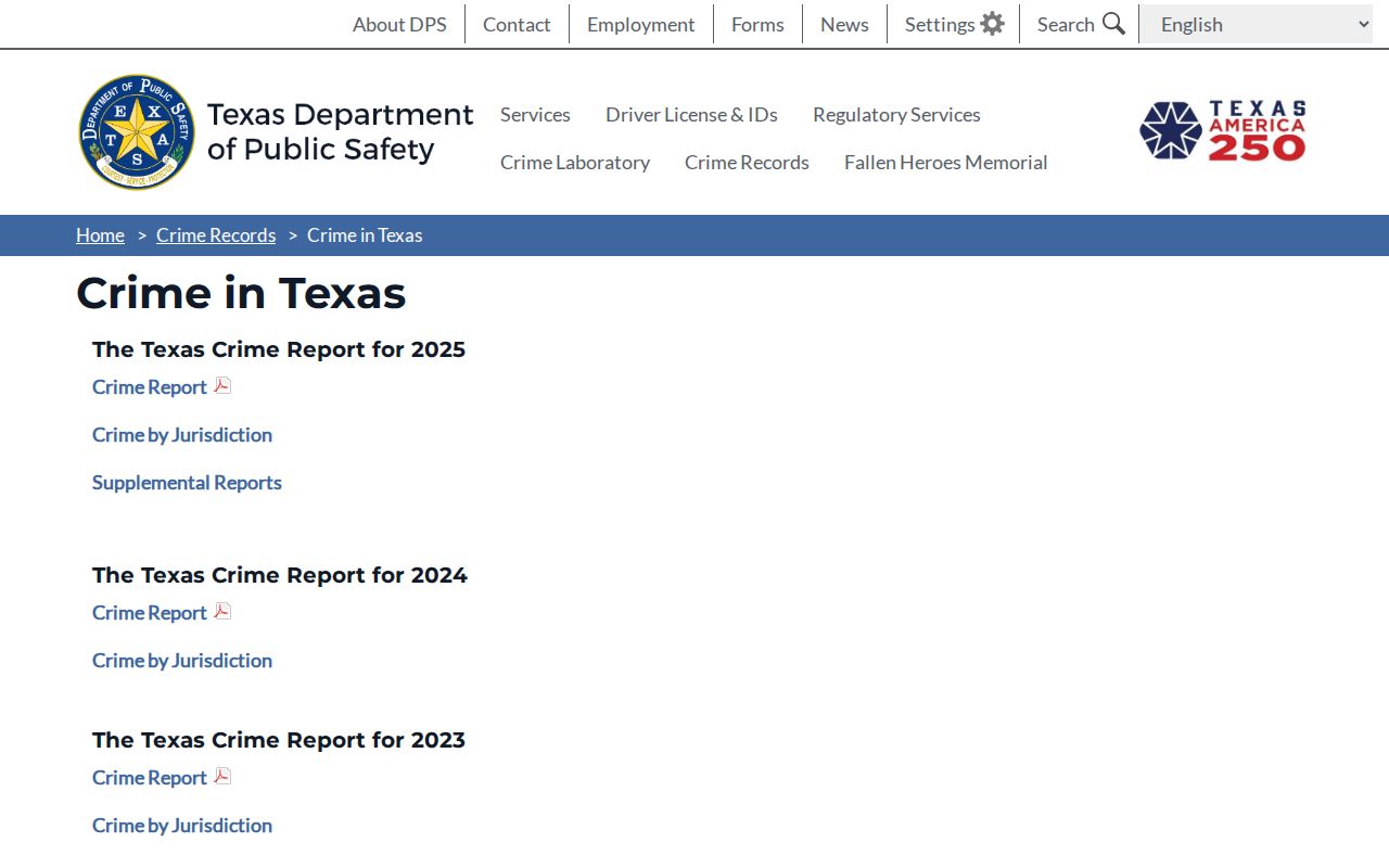 Texas crime data used for Hudspeth County criminal record context